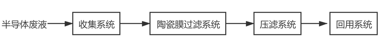 9888拉斯维加斯(股份)有限公司-官方网站