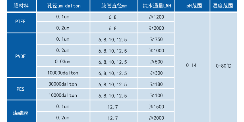 9888拉斯维加斯(股份)有限公司-官方网站