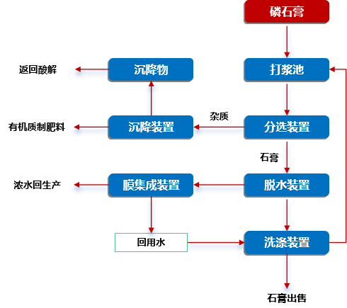 9888拉斯维加斯(股份)有限公司-官方网站
