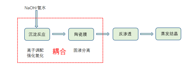 9888拉斯维加斯(股份)有限公司-官方网站