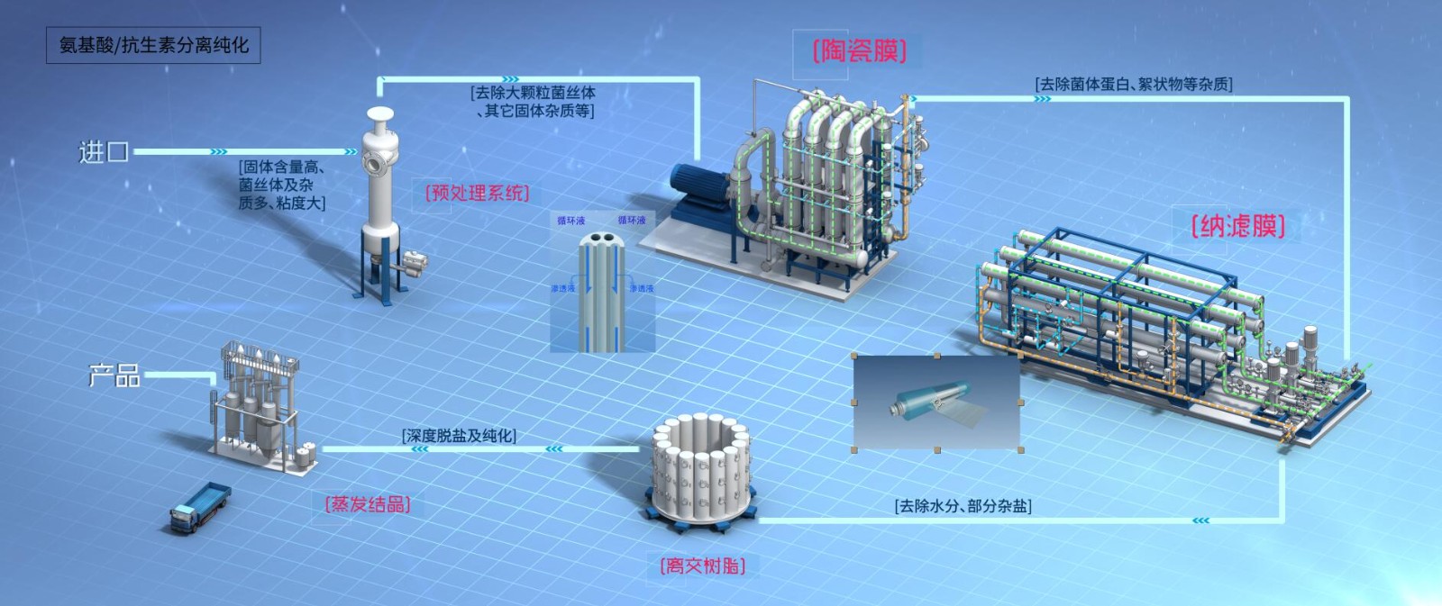 9888拉斯维加斯(股份)有限公司-官方网站